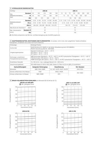 ARE-15/150/VS/PE Atos Druckbegrenzungsventil pressure relief valve - Picture 4 of 5