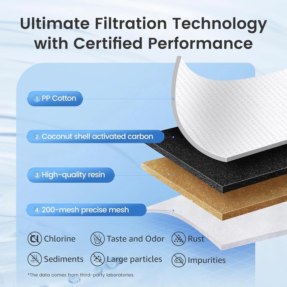 AQUA CREST Replacement for Brita Water Filter, Pitchers, Dispensers, 6 Count - Image 4 of 4