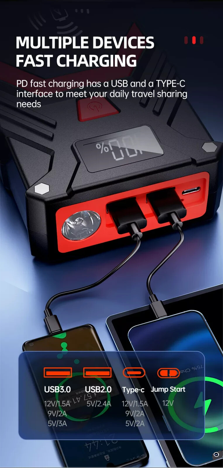 2500A 12V Ultrasafe Portable Lithium Jump Starter, Car Battery Booster Pack eBay