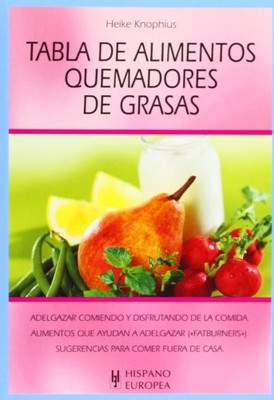 Food Board Fatburner / Table food fat burners