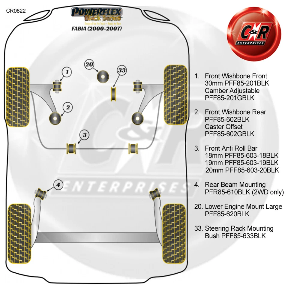 Powerflex Black Ant. Forcella Spazzole per Skoda Fabia 2000-2007 PFF85-201BLK - Immagine 2 di 4