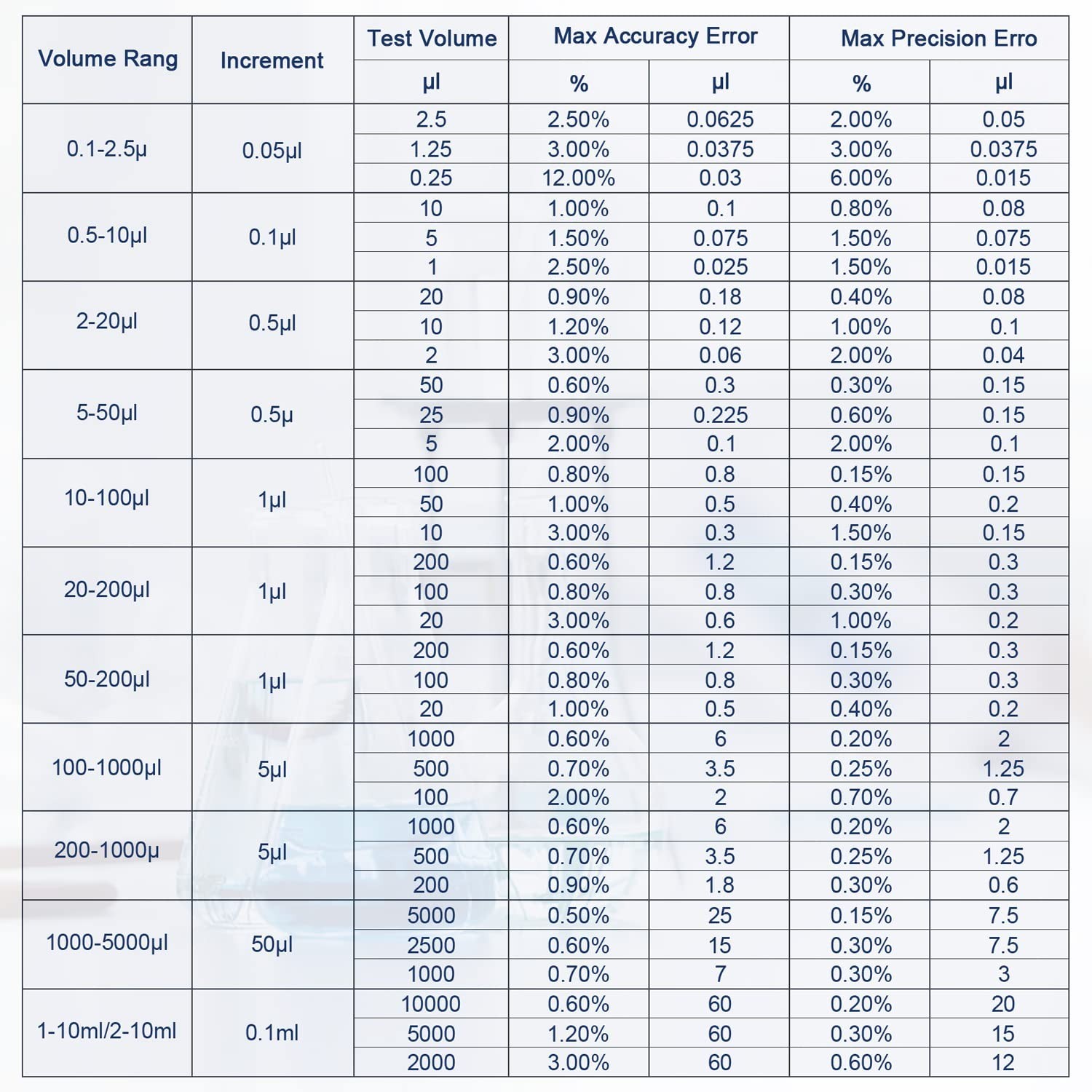 Adjustable Micropipette for Precise Measurements - 1ml High-Tech Design