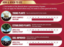 20600099 Fish, Blood and Bone All Purpose Plant Food, 4 Kg, Natural 3.11 per kilo