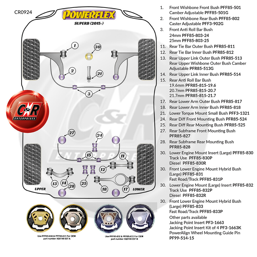 Powerflex Road Jacking Point Insert Kit of 4 for Skoda Superb (2015-) PF3-1663K