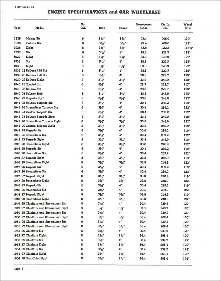 Pontiac Master Parts Book 1954 1953 1952 1951 1950 1949 иллюстрированный каталог - Изображение 3 из 4