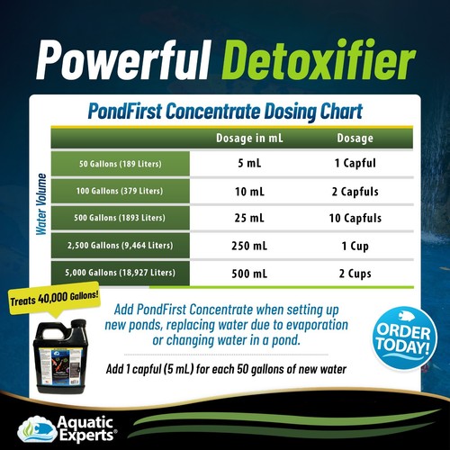 Aquatic Experts PondFirst Pond Water Conditioner, Concentrated Dechlorinator - Picture 6 of 21