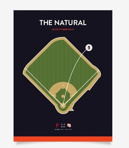 The Natural Poster - Bild 6 von 6