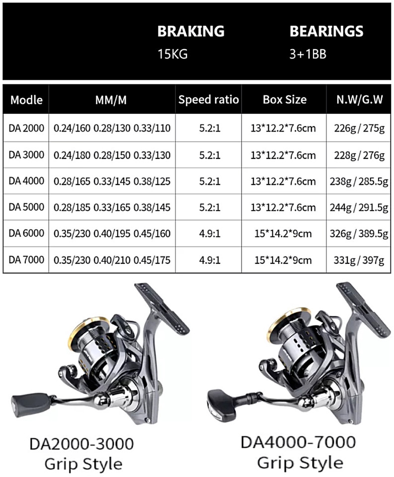 Spinning Fishing Reel 5.2:1 Freshwater Saltwater Right Left Hand Metal Spool