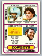 1980 Topps #113 Tony Dorsett / Tony Hill / Harvey Martin Team Checklists