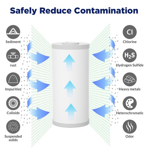 8 Pack 5 Micron 10"x4.5" Whole House Carbon Sediment Water Filter for GE GXWH40L - Picture 3 of 12