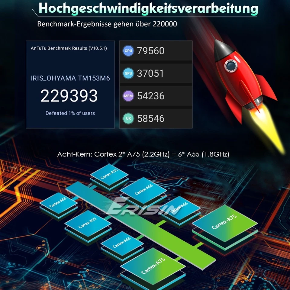 Android 14 DAB+ Autoradio Navi CarPlay 64GB WLAN DVD SWC Für SEAT LEON 2013-2018 - Bild 3 von 4