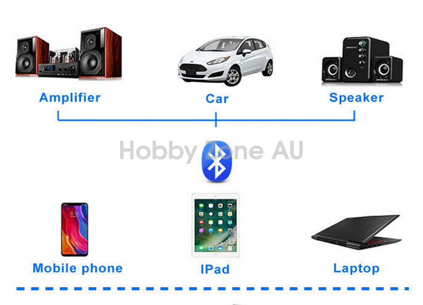 3in1 Bluetooth 5.0 Wireless Audio Receiver USB Adapter FM Transmitter 3.5mm AUX - Picture 4 of 12