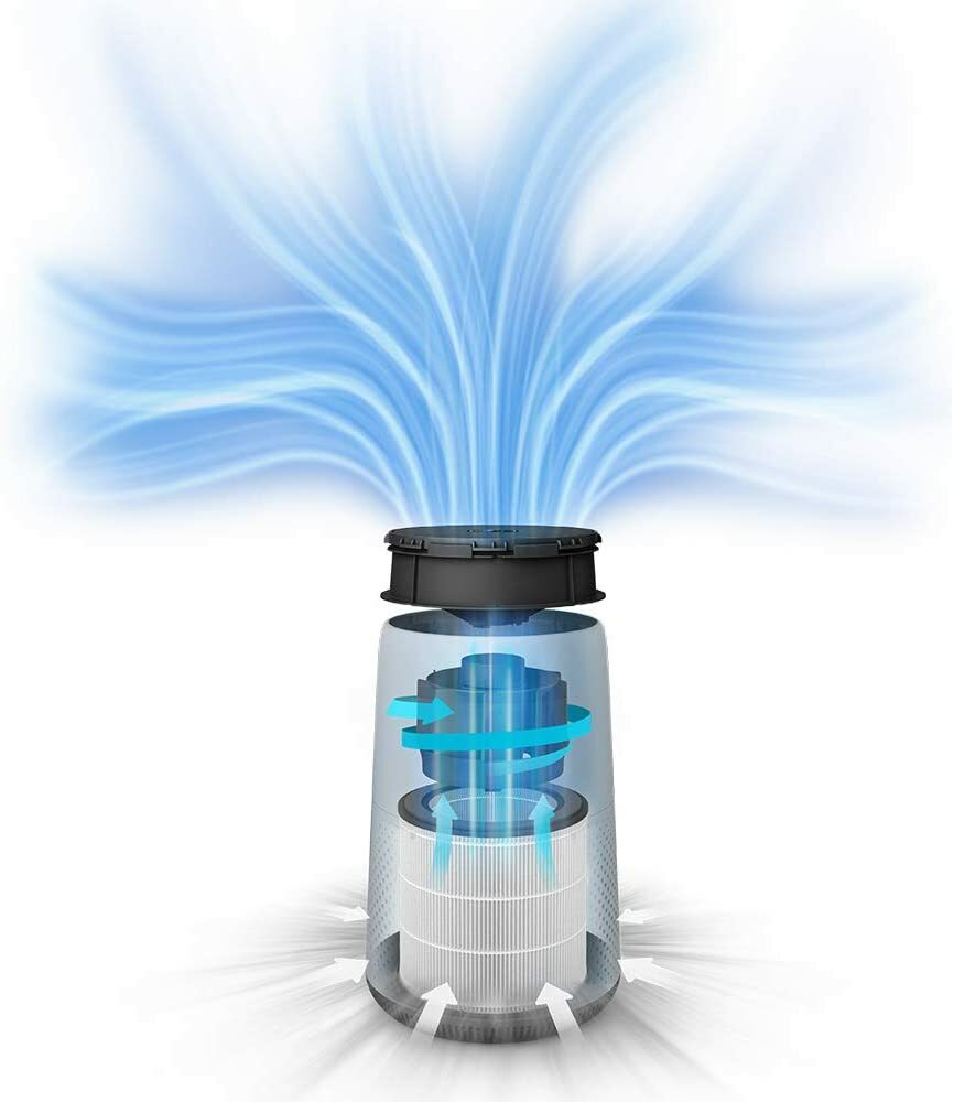 Philips Series 800 Air Purifier: Real-time Feedback, White