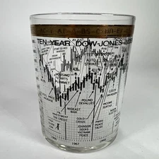 Vintage Cera Dow Jones Industrial Average Stock Market Tumbler Glass 1966 - 1976