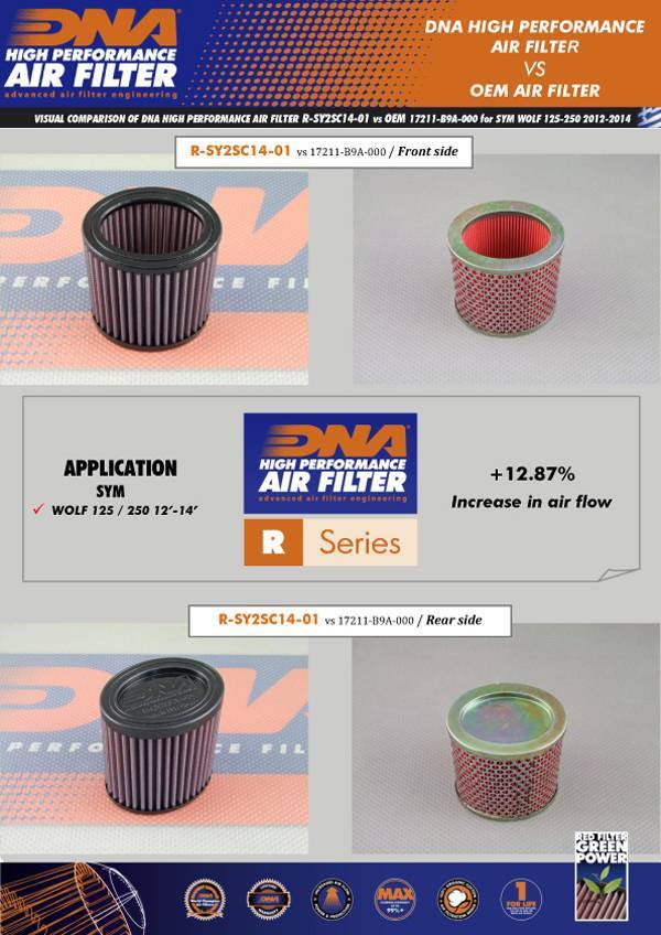 Sym Wolf 125-250 (12-14) DNA Air Filter PN:R-SY2SC14-01 for sale