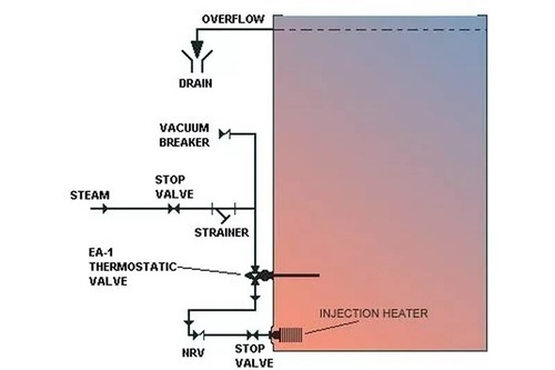 Calentador de inyección de vapor HORNE 5.5-7.0 barra con bajo ruido y vibración - Imagen 7 de 7