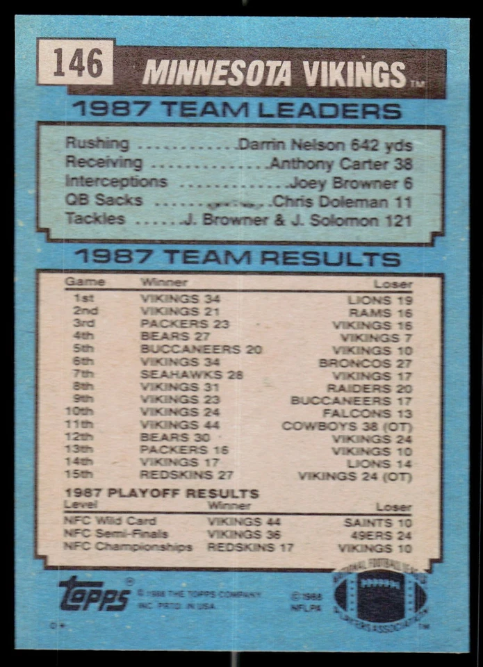 Vikings Team Leaders - Tommy Kramer, 1988 Topps, #146, Minnesota Vikings, - Image 2 of 2