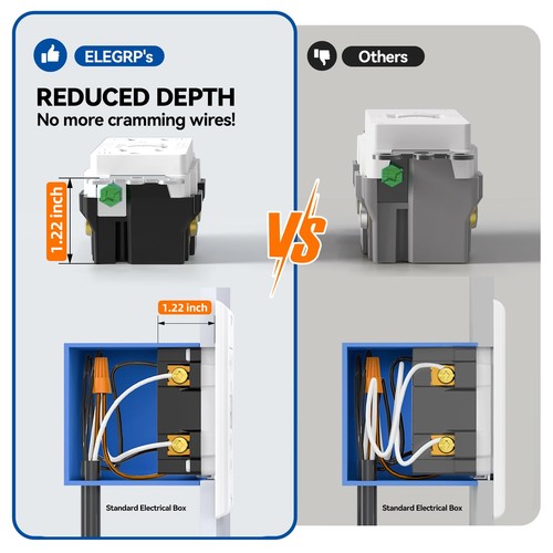 Outdoor GFCI Outlet 15 Amp, Self-Test GFI Electrical Outlet with Narrow Desig... - Picture 5 of 7