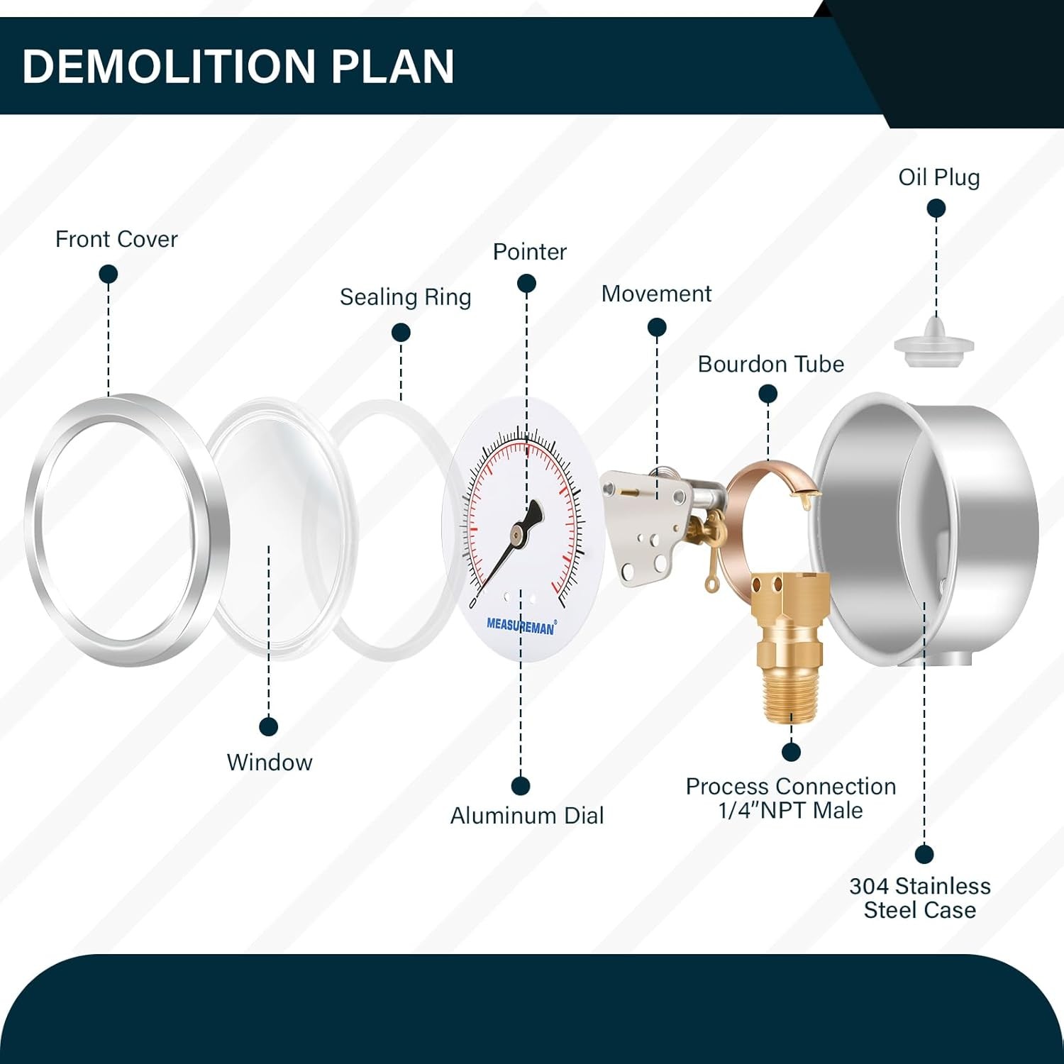 MEASUREMAN 2-1/2inch Dial Size, Oil Filled Pressure Gauge, 0-160 psi 