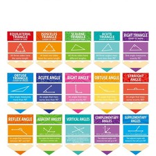 Educational Math Posters Triangle Angle Mathematics Classroom Decoration for ...