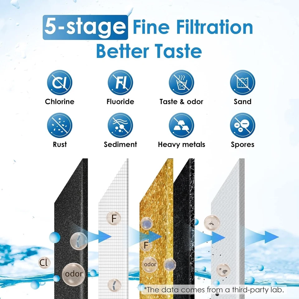 Waterdrop refurbished WD-TK-BB9 Gravity-fed Water Filter System with 4 Filters - Image 4 of 4