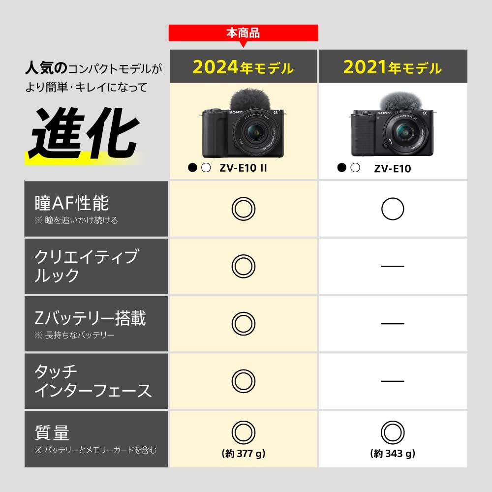 SONY Sony Vlog Camera Interchangeable Lens VLOGCAM APS-C