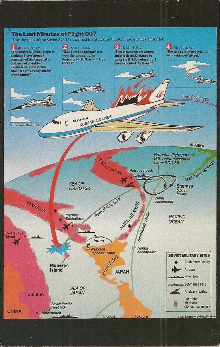 Korean Airlines Crash 1983