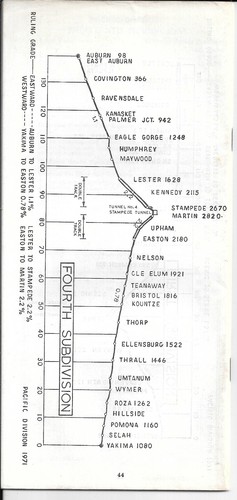 June 11, 1972 BURLINGTON NORTHERN Seattle Region Special Instructions No. 3 - Picture 3 of 3