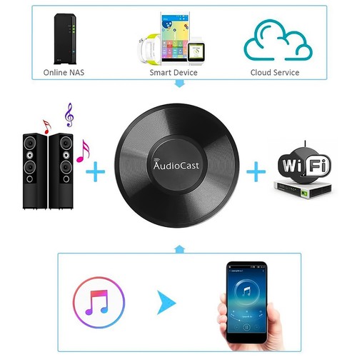 Audiocast M5 DLNA Airplay Adapter Drahtloser WLAN Musik Audio Streamer Empf1090 - Afbeelding 6 van 8