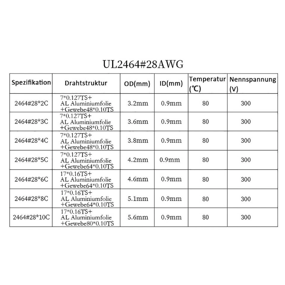 22/24/26AWG Multicore Cable 2-25 Core PVC Audio Headphone Signal Screened Wire - Image 4 of 4