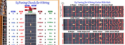 8 String Guitar Chord Chart