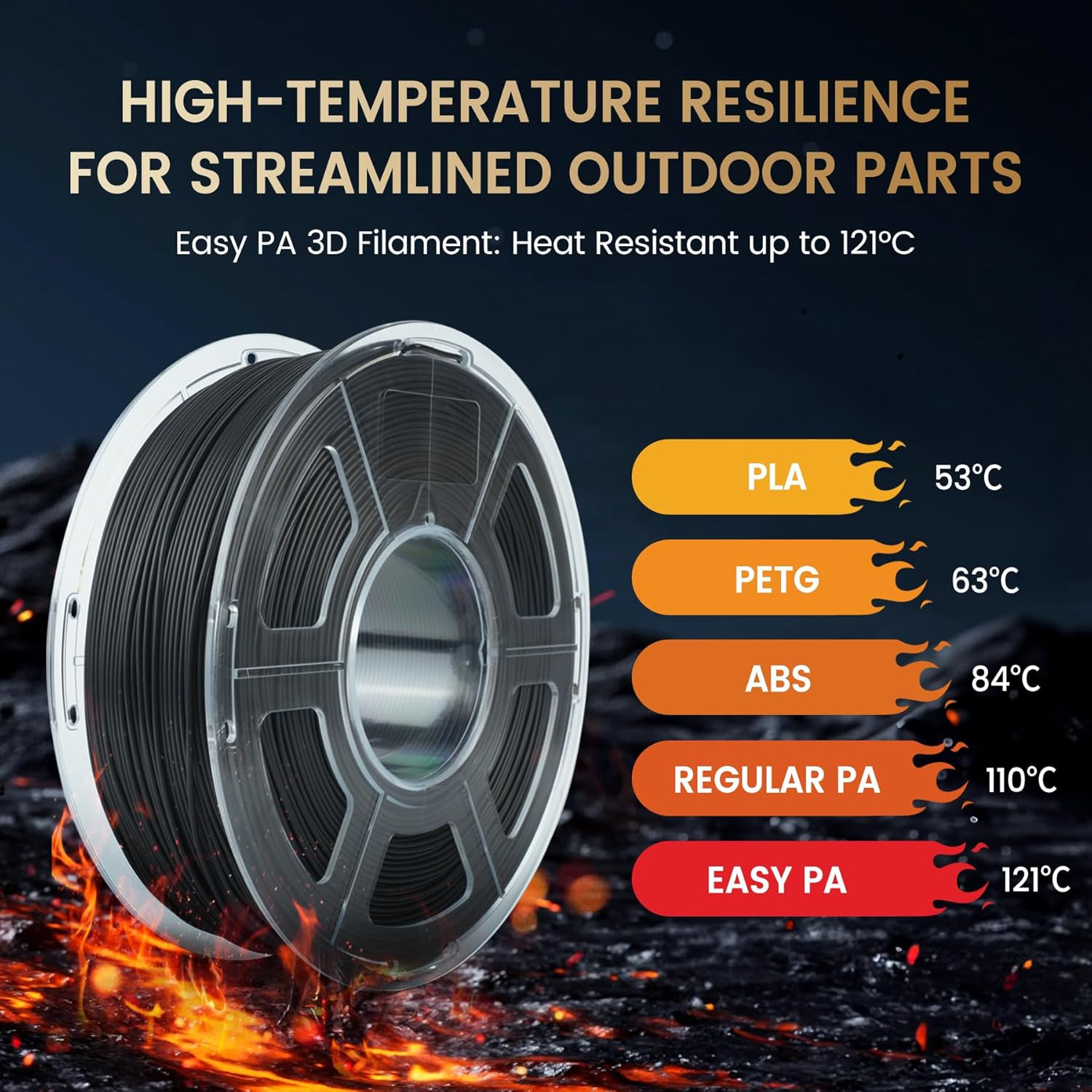 SUNLU 1.75mm Easy Nylon Filament,Verformungsbeständig,Hochhitzebeständig,Schwarz - Bild 4