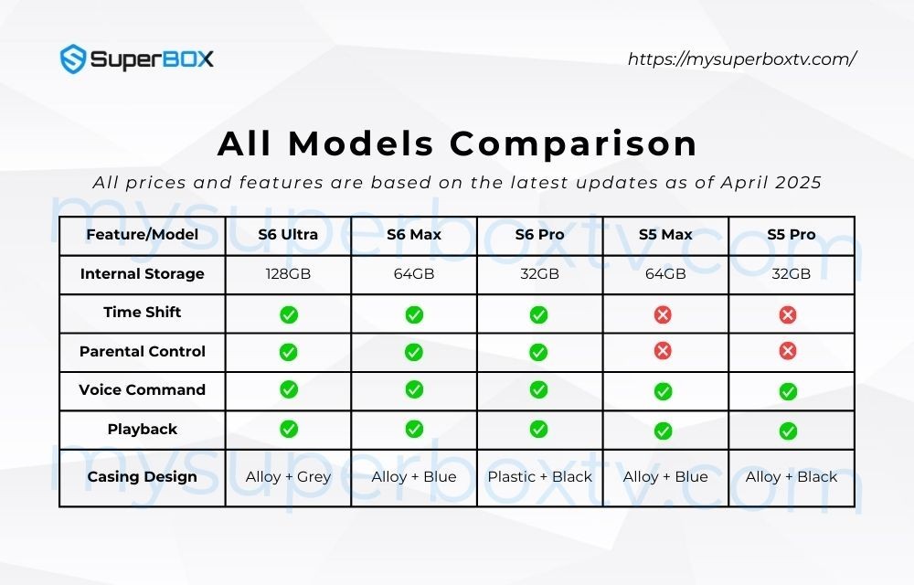SuperBox S6 Max 24/7 Call Support Authorized Distributor Same Day Shipping - Thumbnail 2