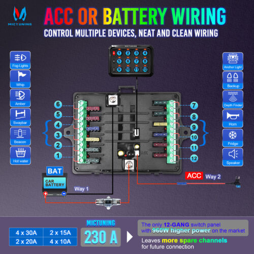 MICTUNING P1s RGB 12 Gang Switch Panel, Circuit Control Relay System Box Marine - Picture 3 of 23