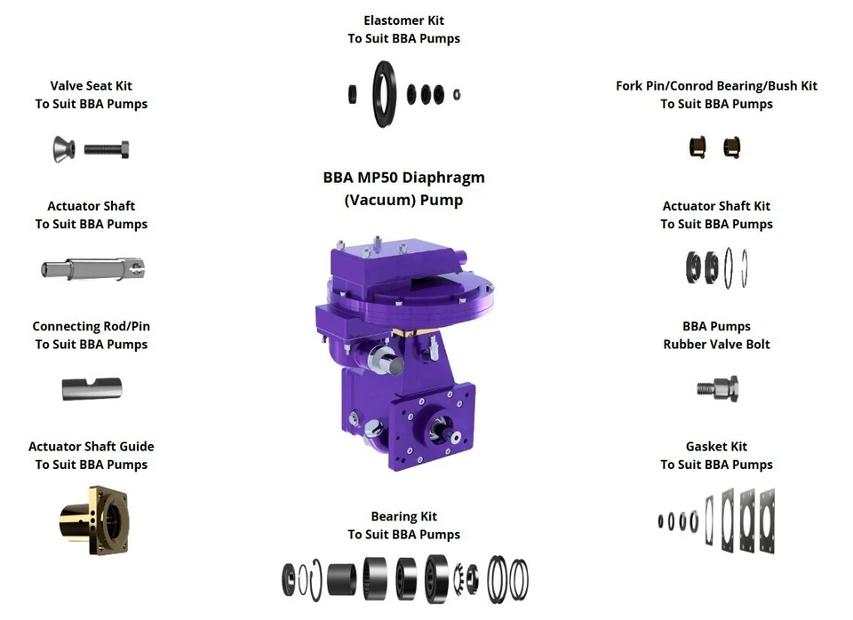 Actuator Fork Pin Solid Bearing Kit to suit BBA MP50 50m3/hr Diaphragm Pump - Image 3 of 4