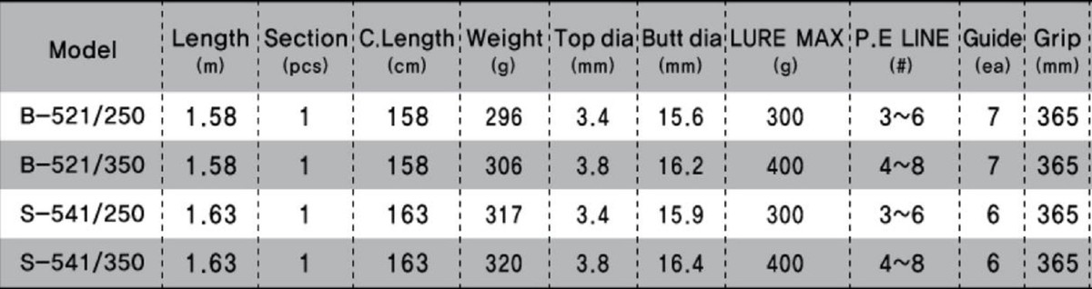 Canne NS Black Hole Boca-S Spiral B-581 – Jigging Casting 1,73m – Jusqu'à 250g