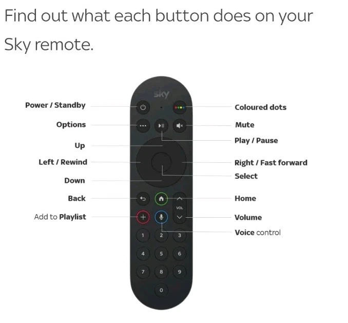 Sky Glass and Sky Stream TV Official Remote Control | Genuine | Anthracite Black - Image 3 of 3