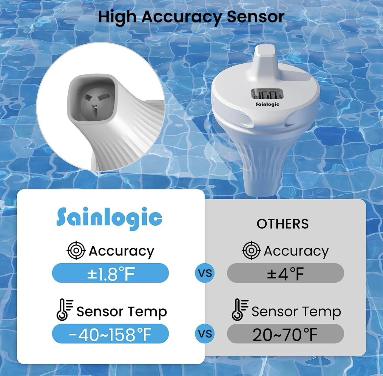 Sainlogic Wireless Pool Thermometer Floating Easy Read, High Precision Outdoo