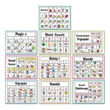 Alphabets Phonics Wall Posters For Youngly Learner Homeschool Classroom Teaching