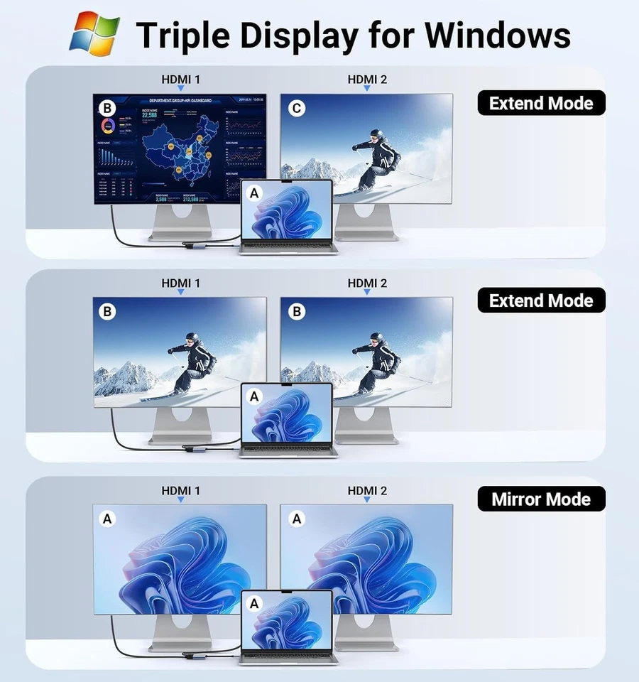 USB-C Thunderbolt3 to Dual HDMI Adapter Extend Mirror 4K HD Triple Win Display - Image 2 of 4