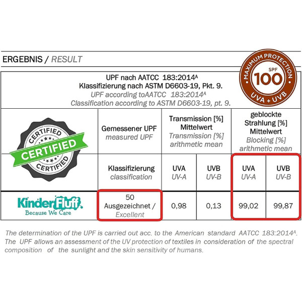 kinder Fluff Windshield Sunshade | M (61x32in)