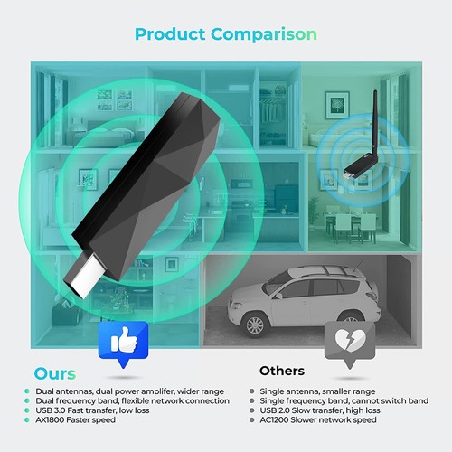 1800Mbps WiFi6 Dual Band Wireless USB WiFi Adapter Dongle USB 3.0 for PC Desktop - Picture 4 of 10