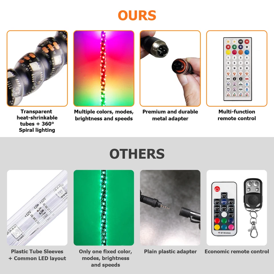 plug & play 2x 3ft RGB LED Whip Lights Antenna Flag App & Remote For ATV UTV RZR - Image 2 of 4