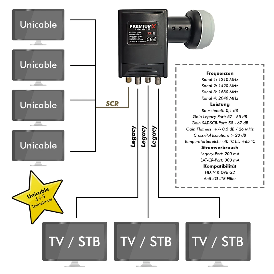 PremiumX SAT Unicable LNB SCR 4x cavo unico 3x ricevitore legacy cavo singolo sistema 4K - Immagine 4 di 4