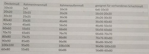 Schachtabdeckung geruchsdicht wasserdicht dicht Dichtung Kanaldeckel Geschränk - Bild 7 von 8