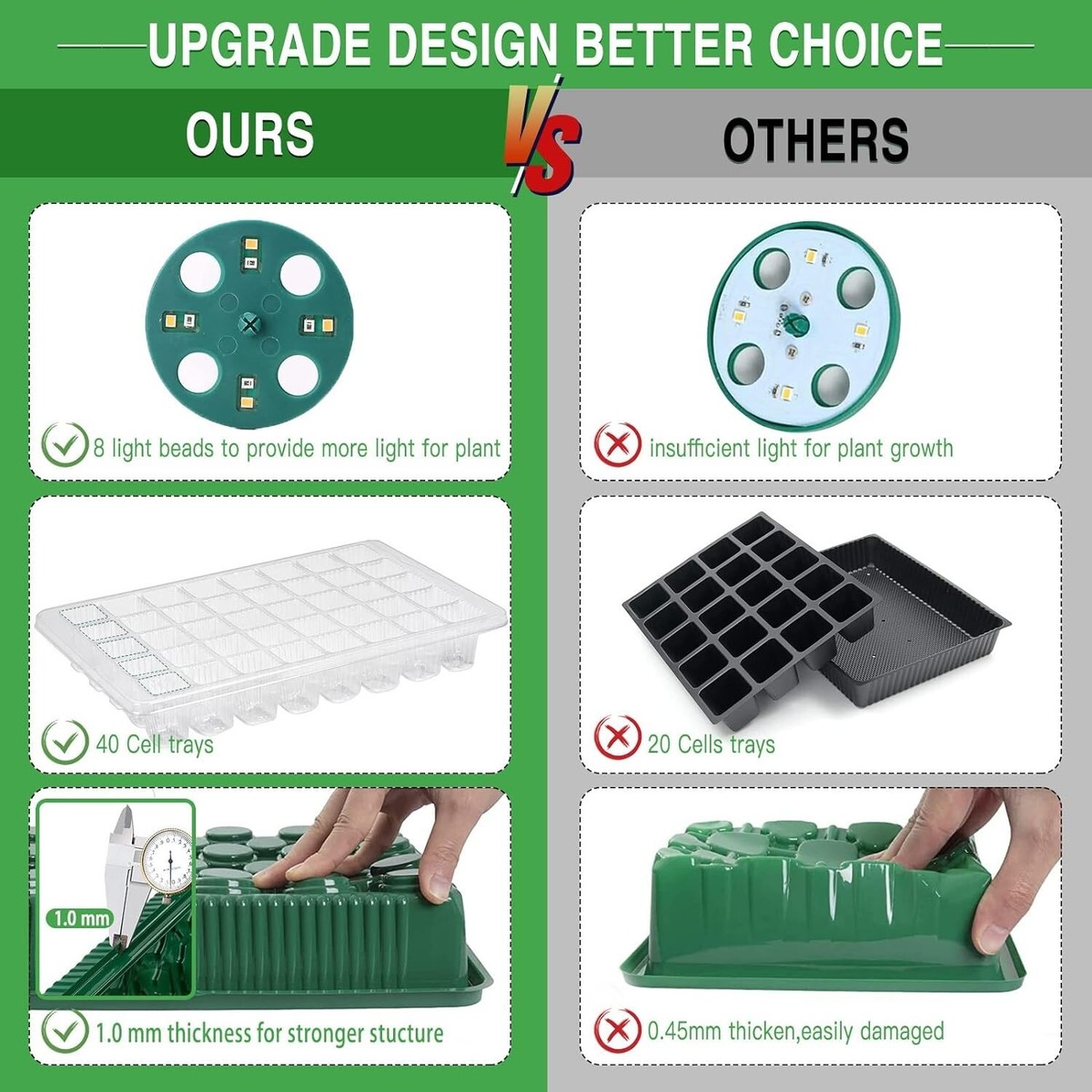 Semenzaio Con Luce MQFORU 2 Vassoi Da 80 Celle - Timer Intelligente, 3 Modalità, Per Germinazione Semi - Foto 6