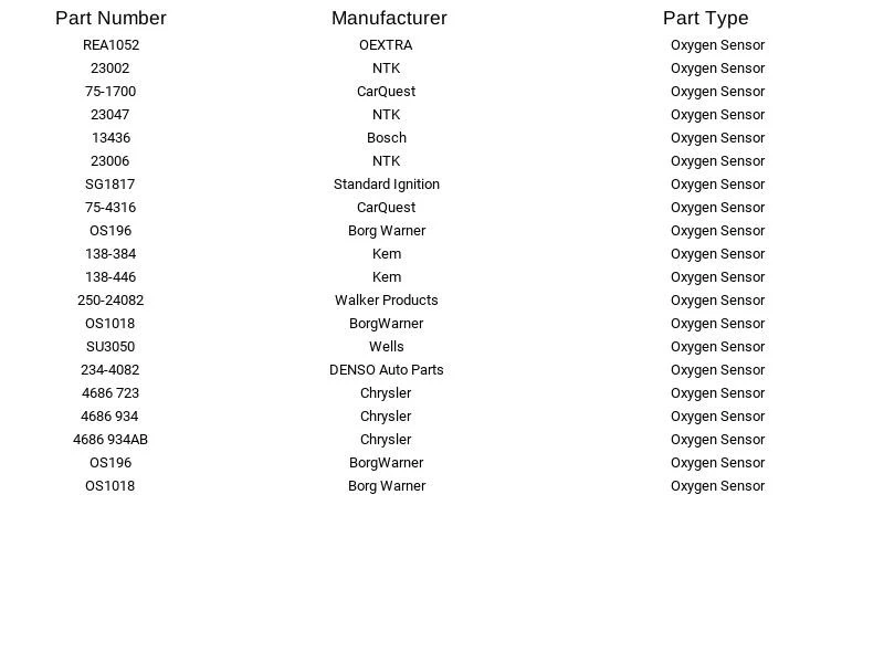 标准电机产品 氧气传感器 SG1817 适用于克莱斯勒道奇普利茅斯 96-00 — 第 4/4 张图片