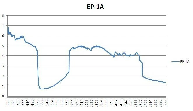 Gafas de seguridad láser EP-1 190nm-540nm OD6+ y 900nm-1700nm OD4+Gafas protectoras Foto 3 de 4