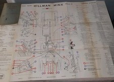 1958 - The New Hillman Minx - Owners Handbook - Series II (PULL OUT DIAGRAM)