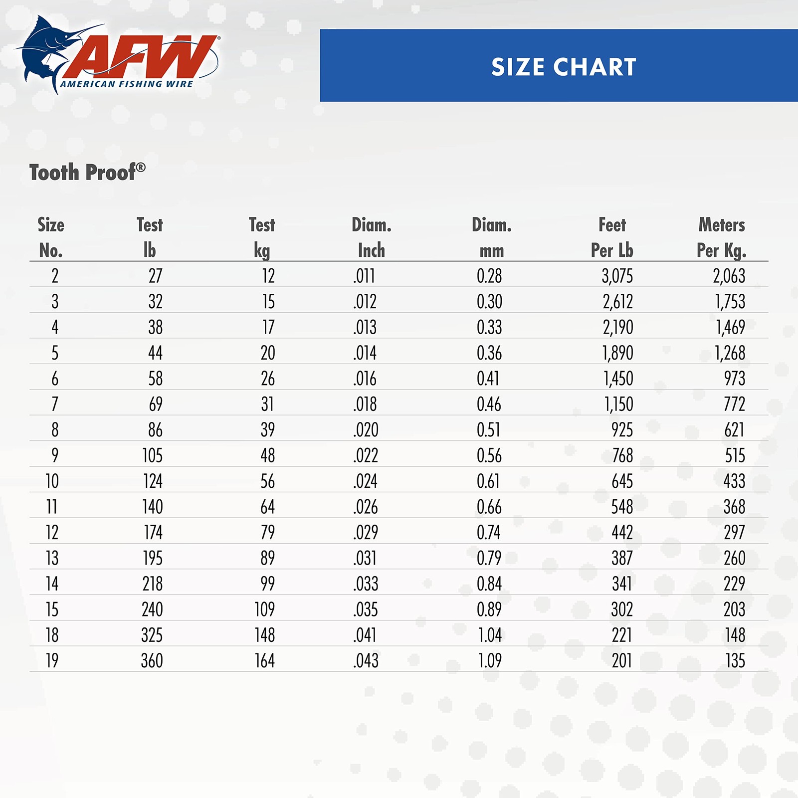 American Fishing Wire Tooth Proof Stainless Steel Single Strand Leader , Size